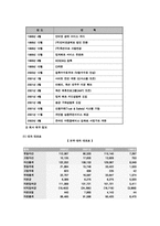 [마케팅관리]인터넷비즈니스 `옥션` 마케팅전략과 개선안-4