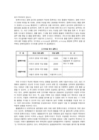 [마케팅관리]인터넷비즈니스 `옥션` 마케팅전략과 개선안-8