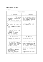 [마케팅관리]인터넷비즈니스 `옥션` 마케팅전략과 개선안-10