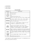 [마케팅관리]인터넷비즈니스 `옥션` 마케팅전략과 개선안-12