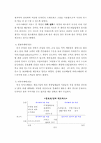 [서비스마케팅]아이스베리의 서비스 사례분석-2