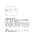 [마케팅]현대자동차 `아반떼XD`의 마케팅 전략-14
