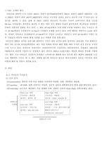 [경영학]인터넷서점 `아마존` 한국시장 진출전략-1