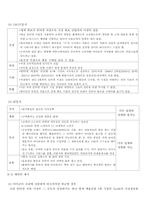 [경영학]인터넷서점 `아마존` 한국시장 진출전략-2