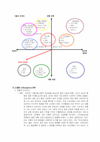 [마케팅관리]신제품 개발 계획서 `녹차라떼` 마케팅전략-8