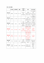 [마케팅관리]신제품 개발 계획서 `녹차라떼` 마케팅전략-11