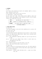 [브랜드관리]성공적인 브랜드 사례 분석-5