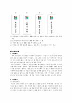 [브랜드관리]성공적인 브랜드 사례 분석-7