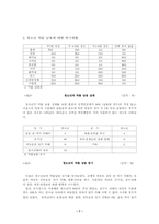 [졸업][청소년복지]청소년 약물 남용의 문제점과 대책-7