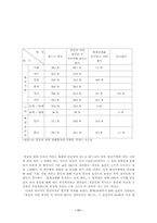 [졸업][사회학]통일관련 의식의 변화에 관한 연구-11