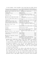 [사이버문화]`사이버 섹스`에 대한 생각-3