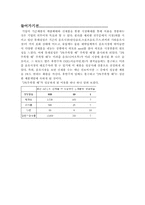 [음료시장]2%부족할때 광고 분석 평가-2
