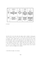 [음료시장]2%부족할때 광고 분석 평가-16