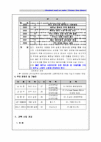 [조직행동]지역연구 사업계획서-Vietnam Sena Motors.(V.S.M)-2