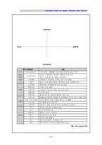 [조직행동]지역연구 사업계획서-Vietnam Sena Motors.(V.S.M)-5