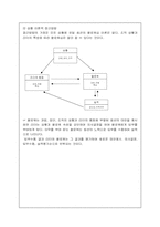[조직행동]Followership 이론과 사례-18