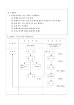 판매업허가신청서-2