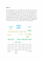 [조직행정]KBS 조직구조 분석-3