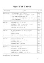 [정치행정]매슬로우의 욕구단계5원설 분석-7