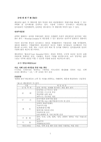 [조직행정]식료품산업-제일제당,네슬레,켈로그를 7S이론에입각비교-7