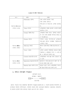 [리더십] 에버랜드 허태학사장의 리더쉽 분석-16