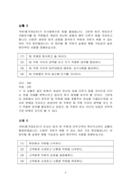[조직행동]설문지를 통해본 리더쉽연구-6