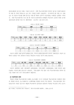 [졸업][사회복지]아동학대의 대책과 사회복지사의 역할-13