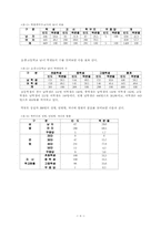 [졸업]학교 폭력의 실태와 대책에 관한 연구-10