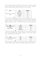[졸업]학교 폭력의 실태와 대책에 관한 연구-12