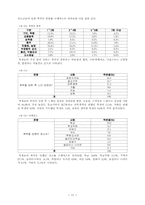 [졸업]학교 폭력의 실태와 대책에 관한 연구-13