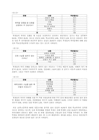 [졸업]학교 폭력의 실태와 대책에 관한 연구-14
