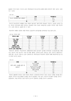[졸업]학교 폭력의 실태와 대책에 관한 연구-16