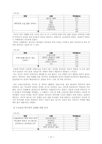 [졸업]학교 폭력의 실태와 대책에 관한 연구-17