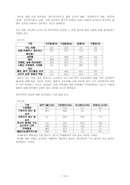 [졸업]학교 폭력의 실태와 대책에 관한 연구-18