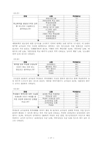 [졸업]학교 폭력의 실태와 대책에 관한 연구-19