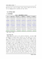 [조직관리](주)단암전자를 통해본 조직관리-6
