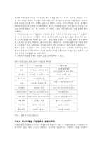[기업문화]경영혁신과 기업문화-3