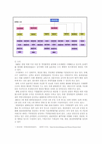 [조직분석]롯데칠성음료 기업조직 분석-9