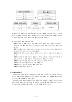 [산업조직론]한국 영화 산업에서 결합현상고찰-9