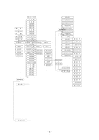 [조직구조]『POSCO』포스코의 조직분석-7