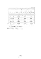 [조직구조]『POSCO』포스코의 조직분석-12