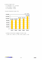[조직분석] 할인마트 `LG마트` 조직구조 분석-3