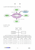 [조직분석] 할인마트 `LG마트` 조직구조 분석-4