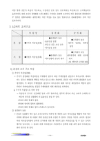 [조직분석] 할인마트 `LG마트` 조직구조 분석-6