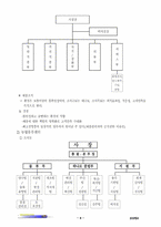 [조직분석] 할인마트 `LG마트` 조직구조 분석-9