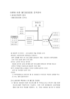 [조직분석]이론에 비춘 히딩크 월드컵대표팀 조직분석-1