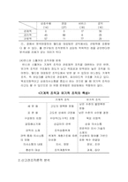 [조직분석]이론에 비춘 히딩크 월드컵대표팀 조직분석-4