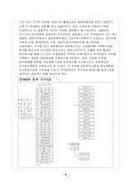 [조직행정] `POSCO`포스코의 조직분석-10