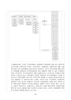 [조직행정] `POSCO`포스코의 조직분석-11