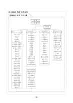[조직행정] `POSCO`포스코의 조직분석-14